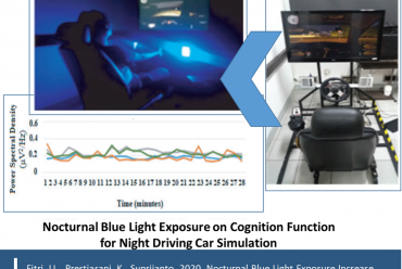 Nocturnal Blue Light Exposure Increase Alpha and Beta Brain Waves as Cognition Function for Two Consecutive Night Driving in a Car Simulator