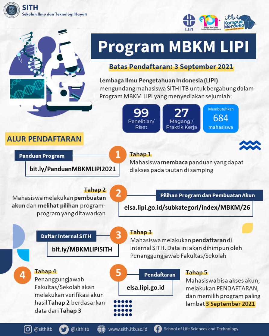 Program MBKM LIPI 2021