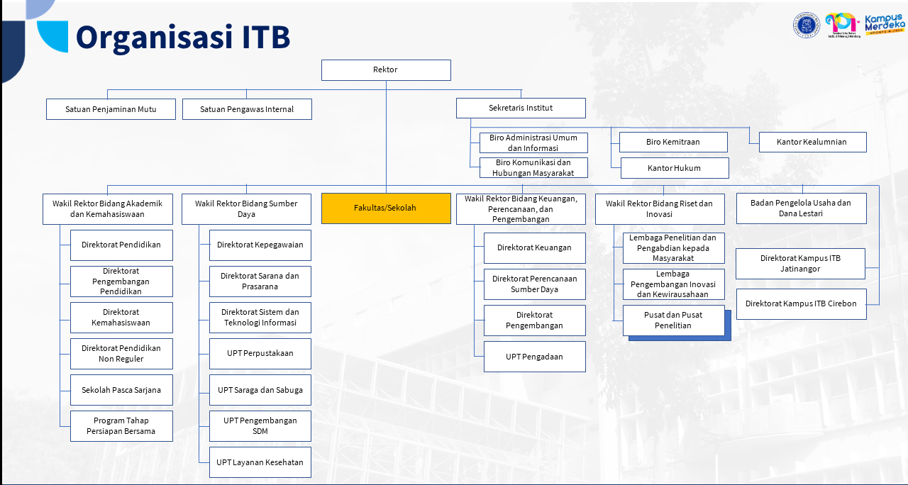Struktur ITB