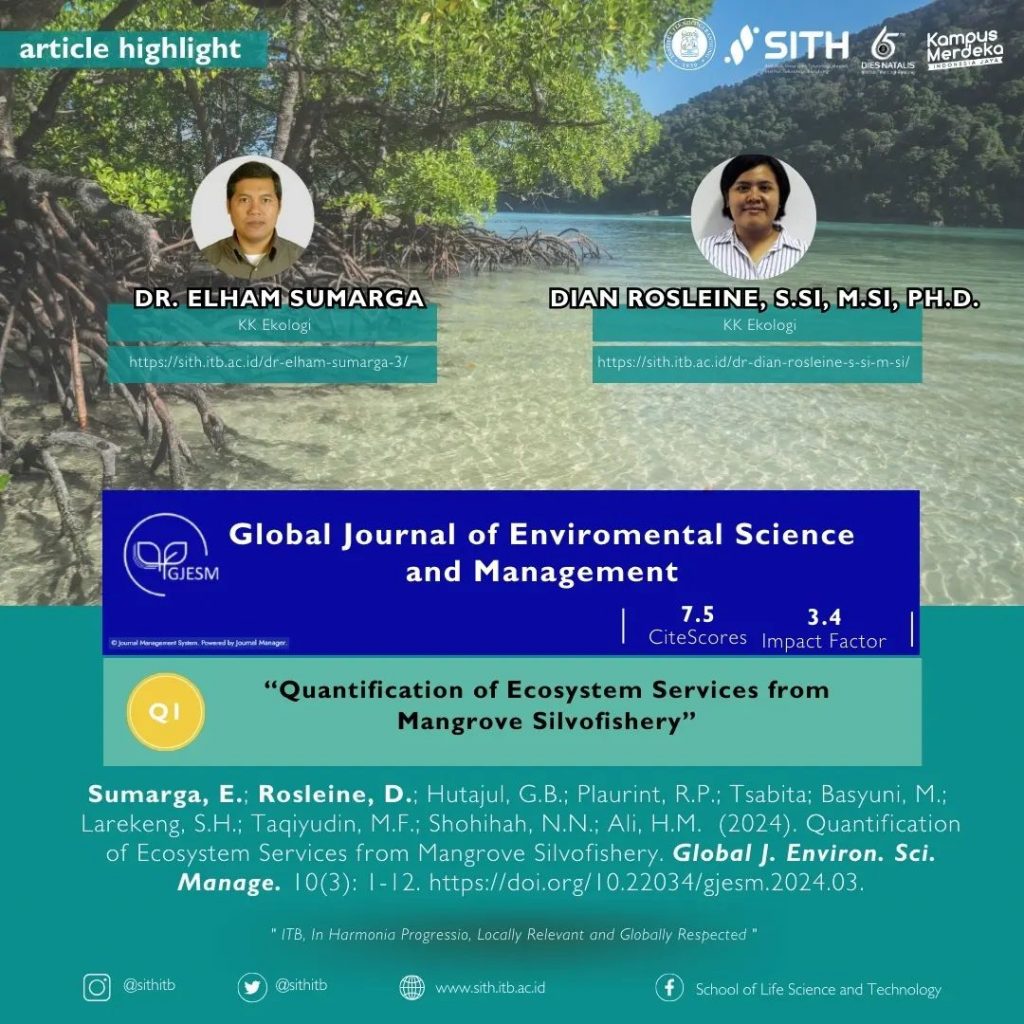 Quantification of Ecosystem Services from Mangrove Silvofishery
